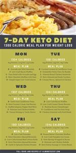 Meal Delivery Plans for Keto